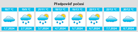 Výhled počasí pro místo Rio Negrinho na Slunečno.cz
