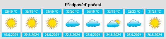 Výhled počasí pro místo Riolândia na Slunečno.cz