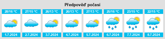 Výhled počasí pro místo Rio do Prado na Slunečno.cz