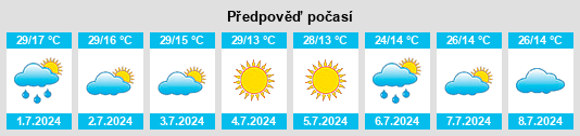 Výhled počasí pro místo Rio Doce na Slunečno.cz