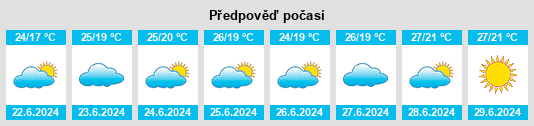 Výhled počasí pro místo Rio Claro na Slunečno.cz