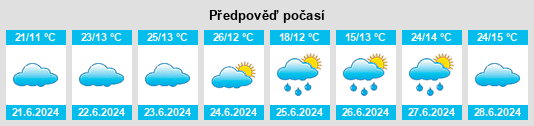 Výhled počasí pro místo Rio Branco do Sul na Slunečno.cz