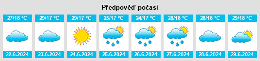 Výhled počasí pro místo Rio Bom na Slunečno.cz