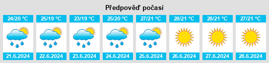 Výhled počasí pro místo Rio Bananal na Slunečno.cz