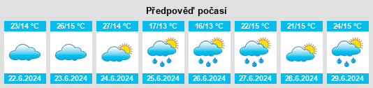 Výhled počasí pro místo Rio Azul na Slunečno.cz