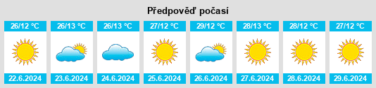 Výhled počasí pro místo Rio Acima na Slunečno.cz
