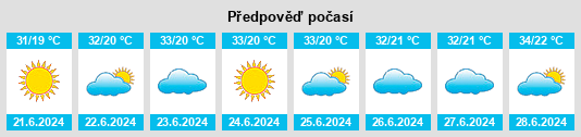 Výhled počasí pro místo Rinópolis na Slunečno.cz