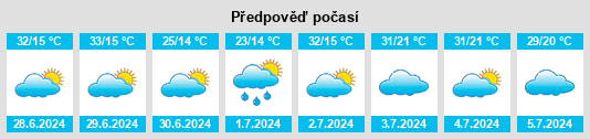 Výhled počasí pro místo Rincão na Slunečno.cz
