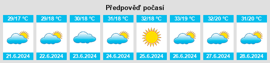 Výhled počasí pro místo Rifaina na Slunečno.cz