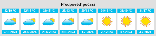 Výhled počasí pro místo Ribeirão Preto na Slunečno.cz