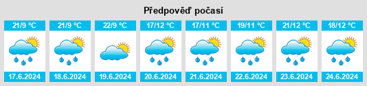 Výhled počasí pro místo Kijabe na Slunečno.cz