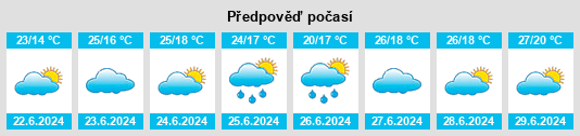 Výhled počasí pro místo Ribeirão Pires na Slunečno.cz