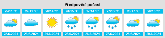 Výhled počasí pro místo Ribeirão Branco na Slunečno.cz