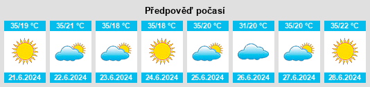 Výhled počasí pro místo Ribas do Rio Pardo na Slunečno.cz