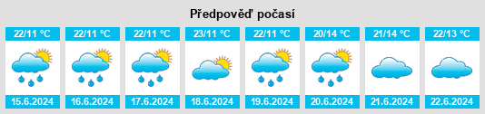 Výhled počasí pro místo Kiganjo na Slunečno.cz