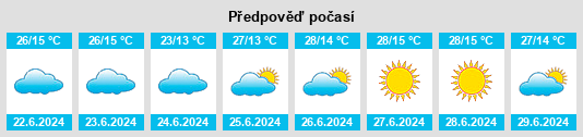 Výhled počasí pro místo Riacho dos Machados na Slunečno.cz
