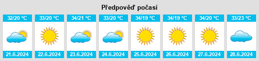 Výhled počasí pro místo Riacho do Ouro na Slunečno.cz