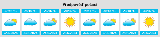Výhled počasí pro místo Restinga na Slunečno.cz