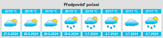 Výhled počasí pro místo Resplendor na Slunečno.cz