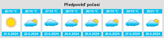 Výhled počasí pro místo Resende na Slunečno.cz
