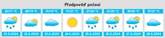 Výhled počasí pro místo Registro na Slunečno.cz