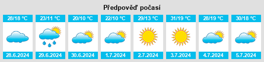 Výhled počasí pro místo Regente Feijó na Slunečno.cz