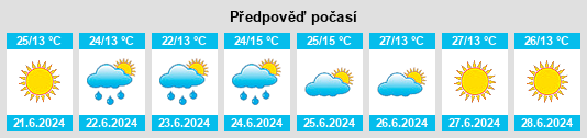 Výhled počasí pro místo Reduto na Slunečno.cz
