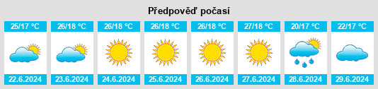 Výhled počasí pro místo Redenção da Serra na Slunečno.cz