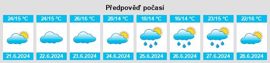 Výhled počasí pro místo Rebouças na Slunečno.cz
