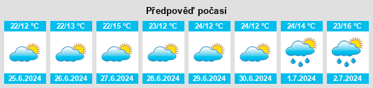 Výhled počasí pro místo Kerugoya na Slunečno.cz