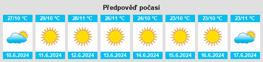 Výhled počasí pro místo Rabelo na Slunečno.cz