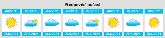 Výhled počasí pro místo Quissamã na Slunečno.cz