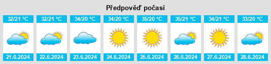 Výhled počasí pro místo Quirinópolis na Slunečno.cz