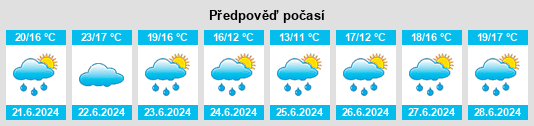 Výhled počasí pro místo Quinze de Novembro na Slunečno.cz