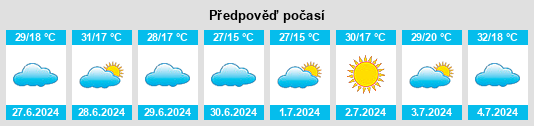 Výhled počasí pro místo Quintana na Slunečno.cz