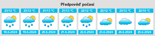 Výhled počasí pro místo Keroka na Slunečno.cz
