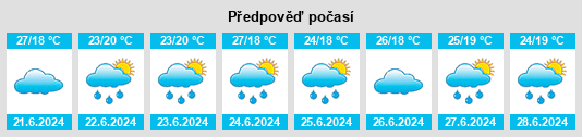 Výhled počasí pro místo Quijingue na Slunečno.cz