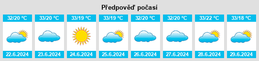 Výhled počasí pro místo Queiroz na Slunečno.cz