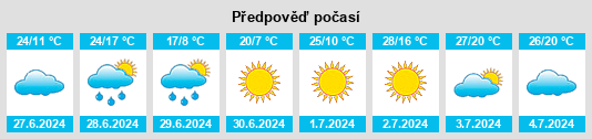 Výhled počasí pro místo Quatro Pontes na Slunečno.cz