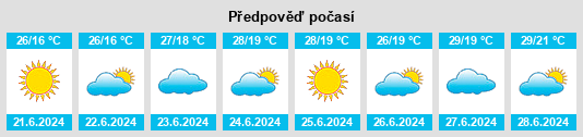 Výhled počasí pro místo Quatis na Slunečno.cz