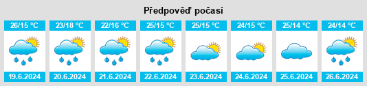 Výhled počasí pro místo Karuri na Slunečno.cz
