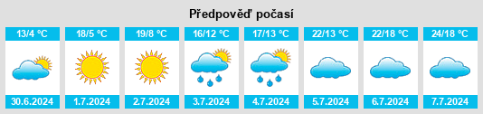 Výhled počasí pro místo Porto Mauá na Slunečno.cz