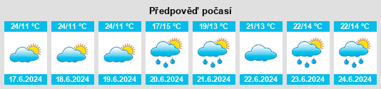 Výhled počasí pro místo Kangundo na Slunečno.cz
