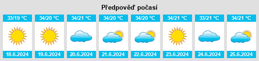 Výhled počasí pro místo Porangatu na Slunečno.cz