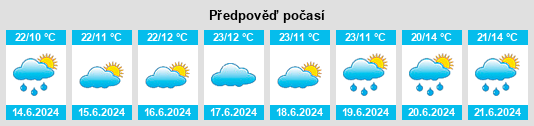 Výhled počasí pro místo Kangema na Slunečno.cz