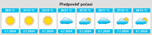 Výhled počasí pro místo Ponta Porã na Slunečno.cz