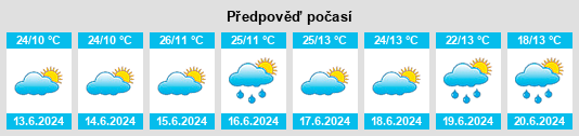 Výhled počasí pro místo Kajiado na Slunečno.cz