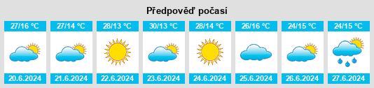 Výhled počasí pro místo Planaltina na Slunečno.cz