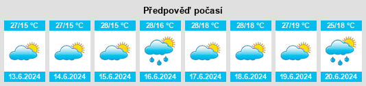 Výhled počasí pro místo Isiolo na Slunečno.cz