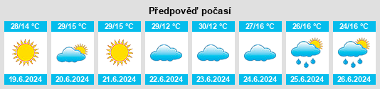 Výhled počasí pro místo Espírito Santo do Pinhal na Slunečno.cz